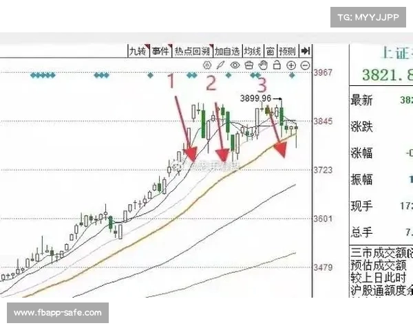 A股探底回升近上涨,市场止跌企稳?下周行情展望与投资策略(a股下星期走势预测) A股探底回升近上涨,市场止跌企稳?下周行情展望与投资策略(a股下星期走势预测)