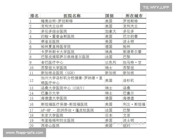 中国医疗崛起:医院入选全球TOP名单全曝光(中国医院在全球的排名) 中国医疗崛起:医院入选全球TOP名单全曝光(中国医院在全球的排名)
